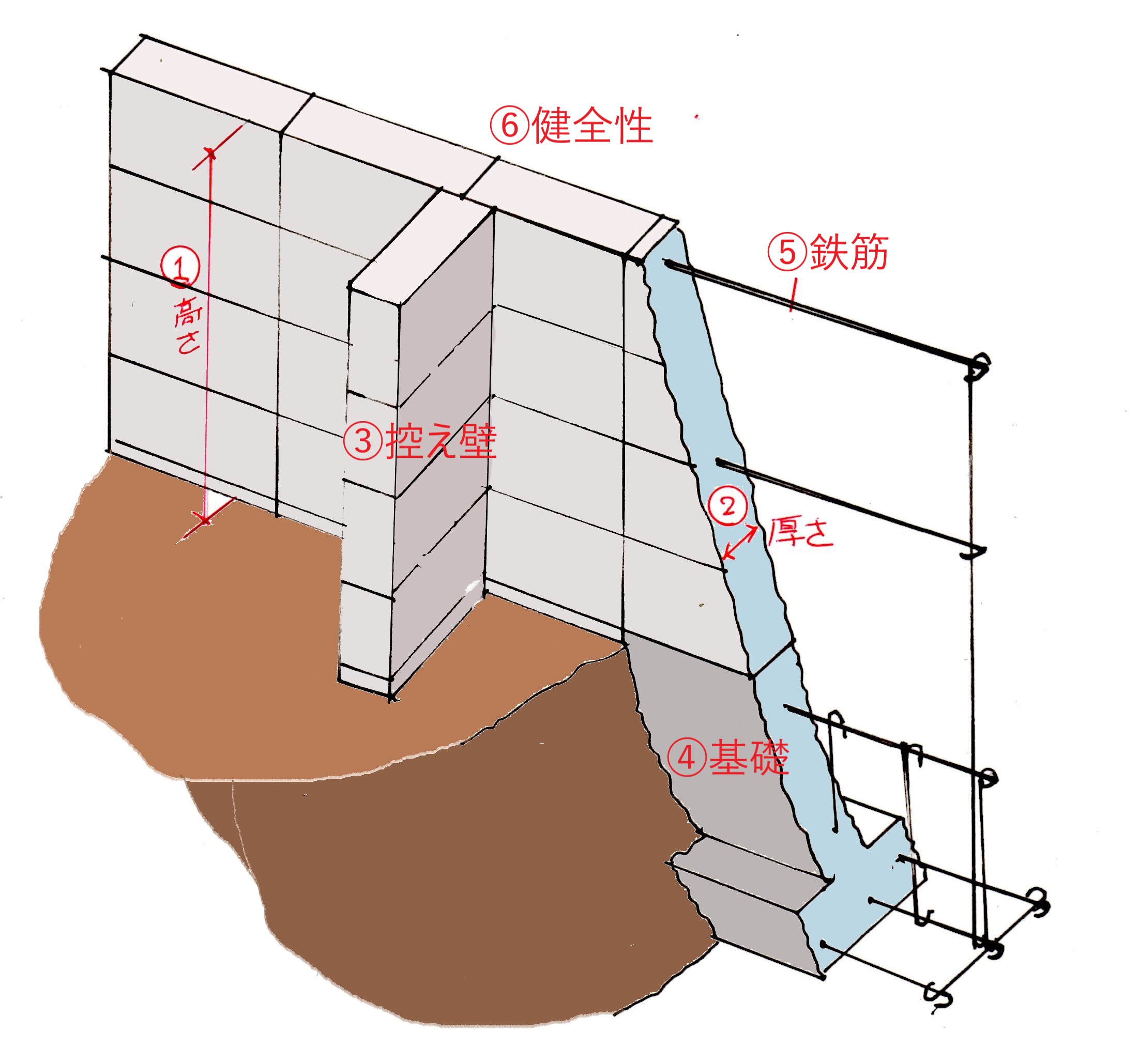 ブロック塀に潜む敵を見抜け！！！（動画版&まんが版）｜改修の設計事務所 内山建築設計室一級建築士事務所｜東大和市・立川市・武蔵村山市・東村山市