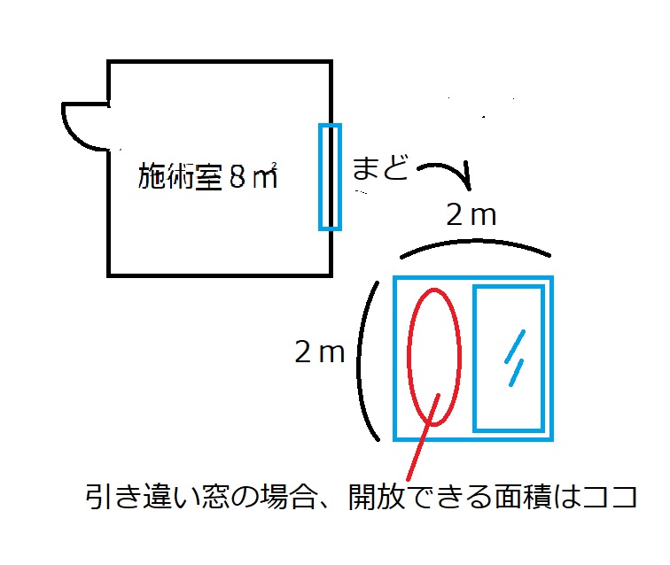 施術所を開きたい！